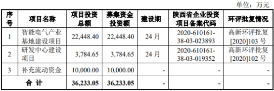 插入式插入式熔断器中熔电气上市首凯发k8官方登录日涨378% IPO募44亿中原