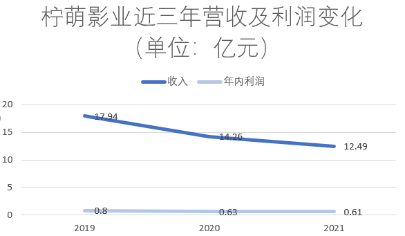 门铃图标插入式插入式柱脚柠萌影业“寒冬”冲刺IPO 手握《猎罪图鉴》等爆款仍业绩