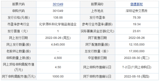 凯发K8一触即发插入式8pin对插连接器今日申购：维峰电子、信德新材