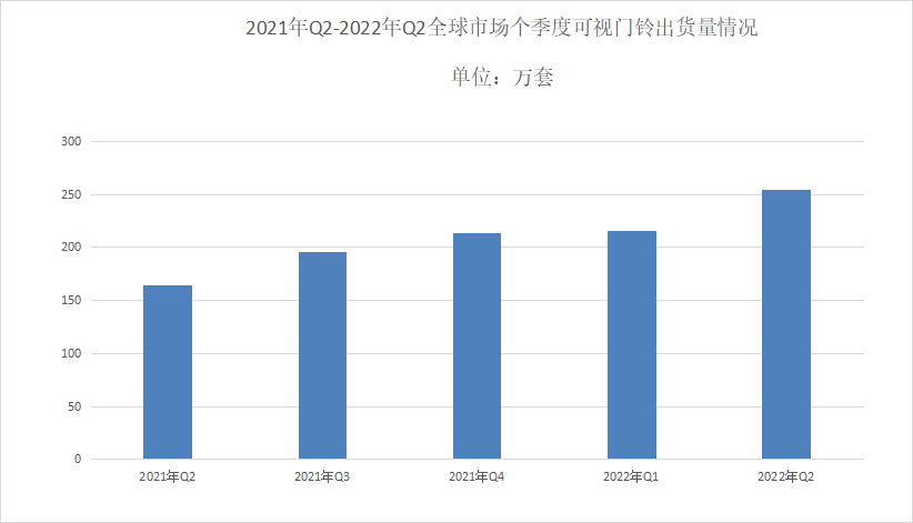 k8凯发门铃无线门铃图片2023年无线可视门铃行业发展趋势：无线可视门铃智能化趋