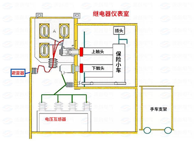 k8凯发插入式手车式断路器结构图高压开关柜断路器检查、调整