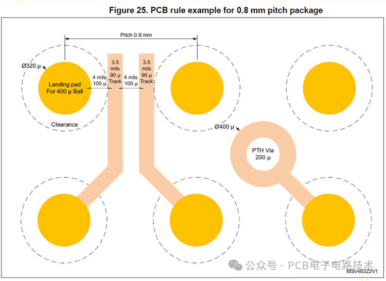 k8凯发插入式直插式连接PCB设计关于BGA芯片布线的通用技巧