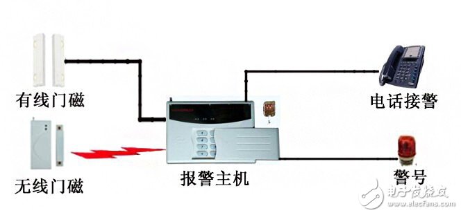 k8凯发门铃门铃工作原理门磁传感器工作原理及门磁系统在智能家居中的应用