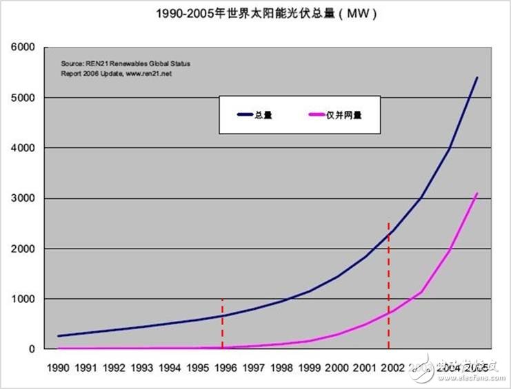 凯发K8一触即发插入式插入式连接器详细解读：太阳能光伏连接器mc4