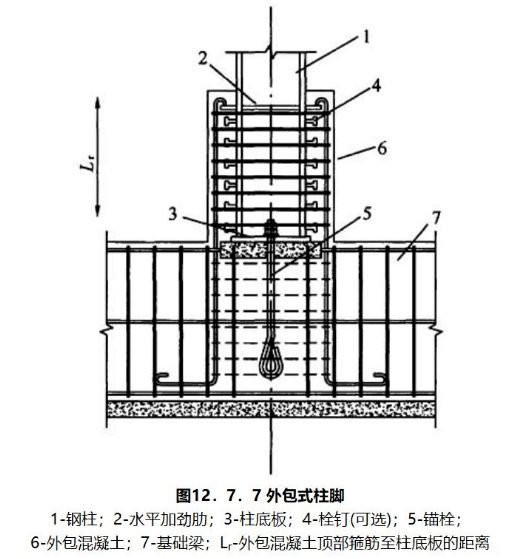 k8凯发天生赢家一触即发无线门铃呼叫器插入式外包式和埋入式柱脚钢结构柱脚设计探讨