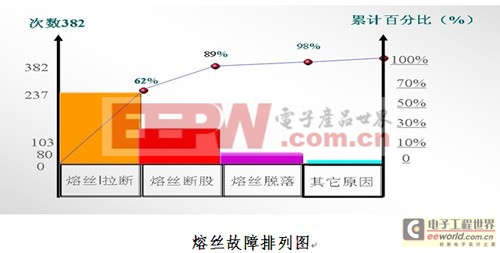 k8凯发插入式电动跌落式熔断器跌落式熔断器使用故障详解