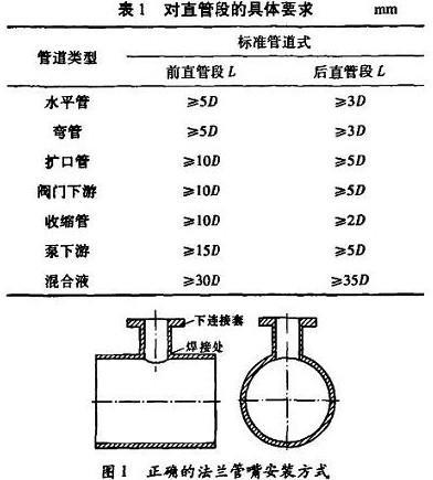 凯发k8插入式电磁流量计－仪表百科