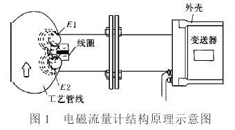 凯时k8官网，插入式电磁流量计应用与工程