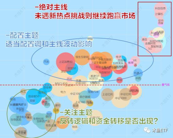 凯时k8官网，一图看清当下主题配置逻辑 ！