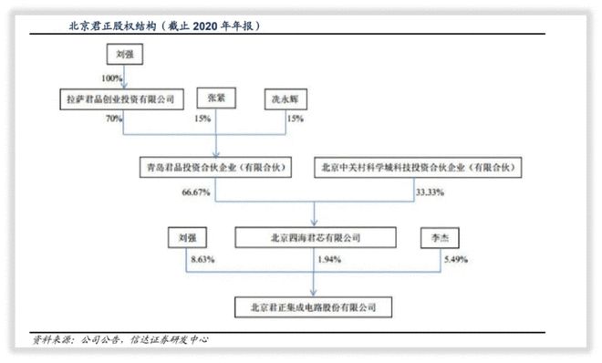 凯时k8官网，北京君正｜集成电路设计重要公司