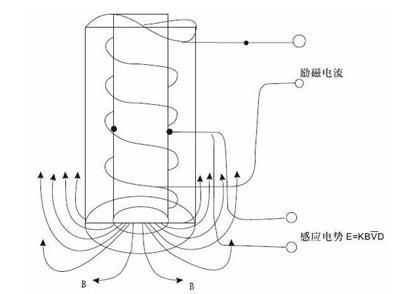 凯发k8，插入式电磁流量计应用