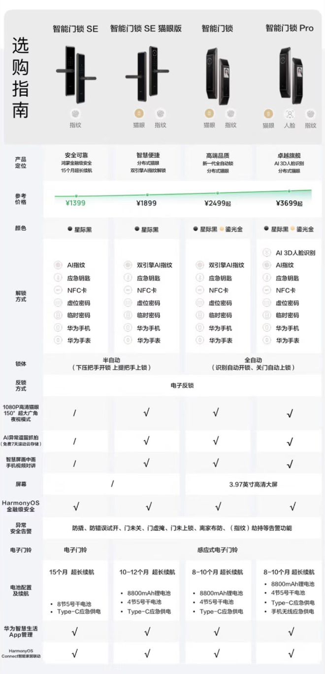 k8凯发，双十二倒计时！华为自研智能门锁邀你解锁智慧新生活