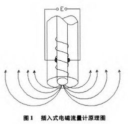 凯时k8官网，插入式电磁流量计原理与线性度评定