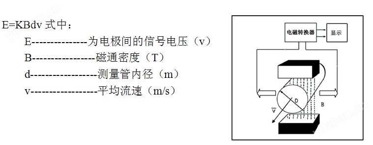 凯发k8，齐齐哈尔插入式电磁流量计价格