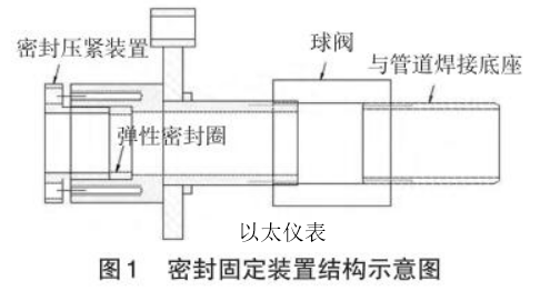 凯时k8官网，插入式巴类流量计的设计及应用