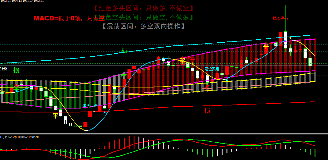 k8凯发官网，金宝：1213黄金插入式下跌日内92下看继续探底