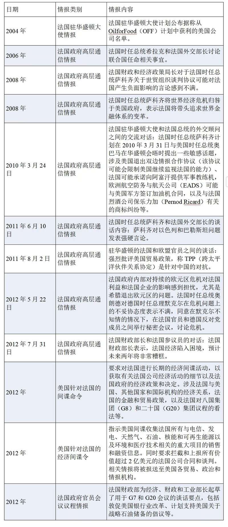 k8凯发官网，最新曝光的美网络武器设置了“嫁祸”功能